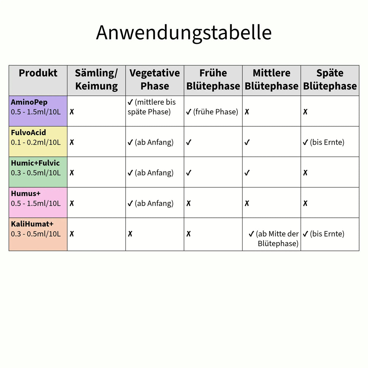 NutriBlend Humic+Fulvic | Huminsäure | Fulvosäure | 100 ml Gebo Gefti hydroponics