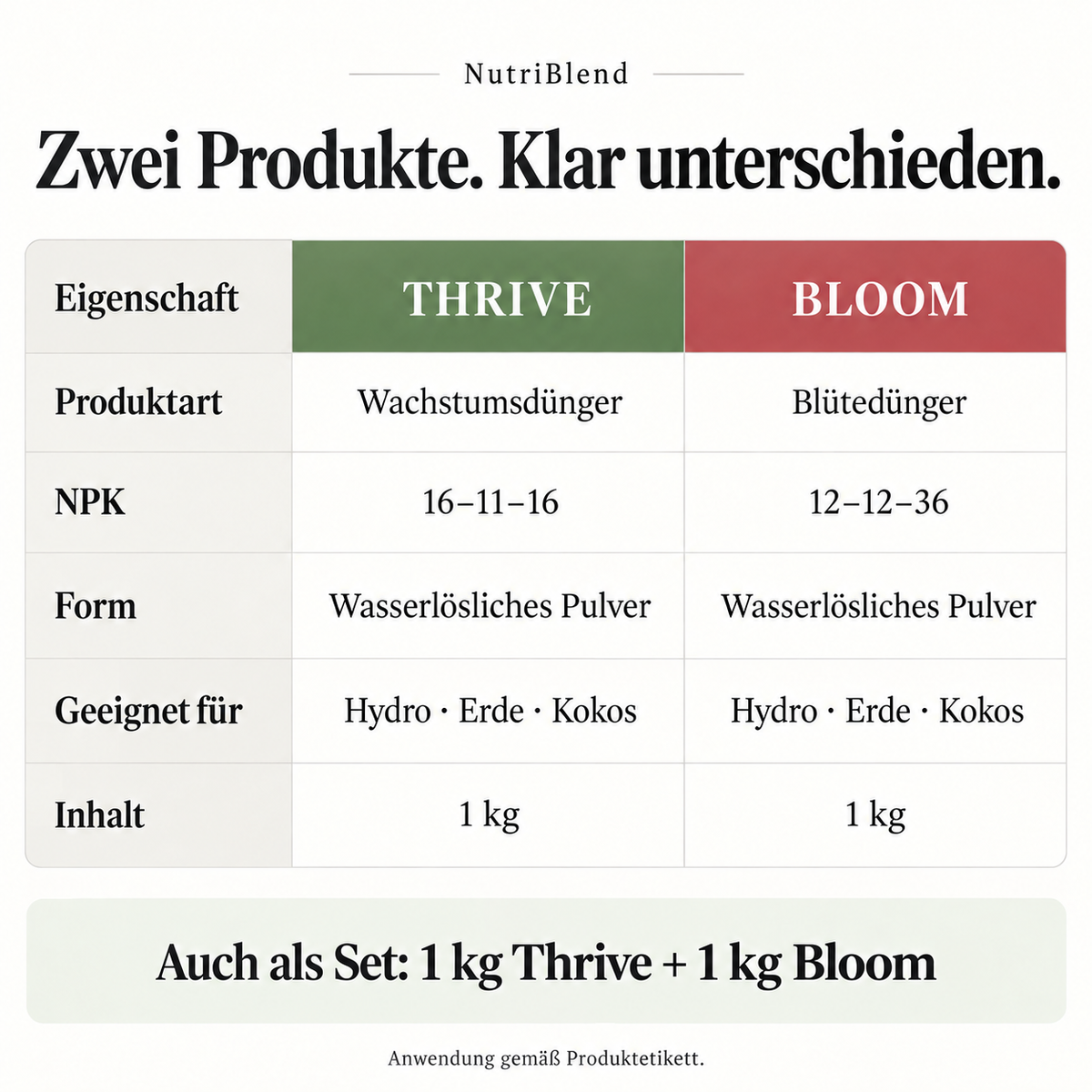 NutriBlend Thrive + Bloom – Dünger-Set, 2 × 1 KG